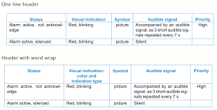 Tabu Table Text Colored Header Vertical And Horizontal Alignment One Line And Word Wrap Cases Tex Latex Stack Exchange