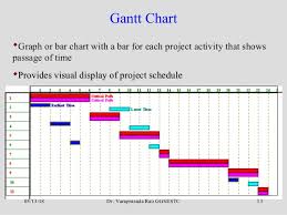 14 Correct Cpm Bar Chart