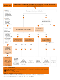 nice asthma guideline diagnosis and monitoring nice