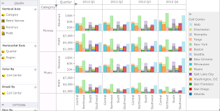 creating a graph visualization for dashboards created using