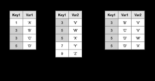The first step in producing a left outer join of two collections is to perform an inner join by using a group join. Inner Join Between Two Tables Or Timetables Matlab Innerjoin