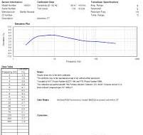 190501 Velomitor CT Transducer Low Frequency Calibration