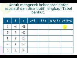 Pilihlah salah satu jawaban yang benar dengan memberikan tanda silang pada pilihan a, b, c atau d! Soal Dan Pembahasan Buku Siswa Matematika Kls 7 Halaman 16 Tahun 2020 Youtube
