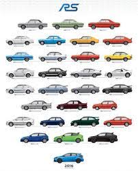 Good Luck Picking A Favorite Ford Rs Model From This Graphic Spanning 40 Years Ford Rs Ford Focus Rs Ford Focus