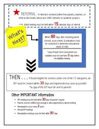 Iep Timeline Worksheets Teaching Resources Teachers Pay