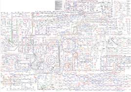 Biochemical_pathway_map_view Genomeprojector