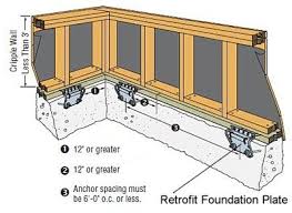 Bracing the cripple wall which is also known as the pony wall is crucial to retrofitting your home against. Home Earthquake Foundation Preparation Earthquake Retrofit Earthquake Eco Architecture Design