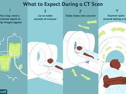 The platform will enter a long tube where the pet scan is performed. Ct Scan Uses Side Effects Procedure Results