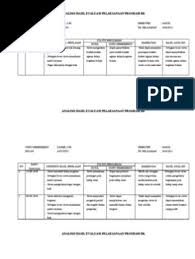 Evaluasi pelayanan bk kegiatan bk aspek penilaian yang dinilai penerapan tata krama pergaulan di masyarakat pemahaman siswa tentang pengaruh bakat dan minat terhadap karir sistem etika dan nilai bagi. Analisis Hasil Evaluasi Pelaksanaan Program Bk