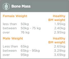Bone Mass Learn More About Your Bones Tanita