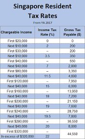 Singapore Personal Individual Income Tax Rate 2017 And 2018