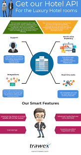 Trawex Provides Powerful Hotel Reservation System Development Our Hotels B2b B2c Embodies Our Idea Of Not J Hotel Online Travel Agency Online Travel Booking