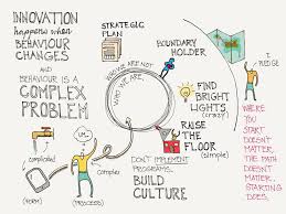 Your Innovation Quotient Is Your New Iq Slide Deck P 2 2 Sketch Notes Bullet Journal Diy What To Draw