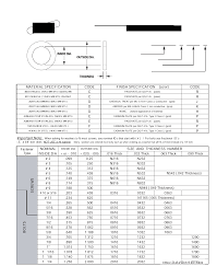 Pdf Nas1149 Datasheet Pdf Aircrafe Datasheetspdf Com