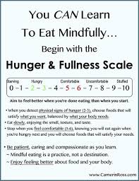 Mindful Eating Chart Overcome Eating Disorder Behaviors