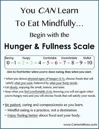 Mindful Eating Chart Overcome Eating Disorder Behaviors