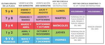 Todas las noticias sobre hoy no circula en wradio méxico: Hoy No Circula Movilidad Y Transporte Del Estado De Morelos