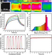 SC-1, 불산 등 세정액의 실시간 농도 그래프와 필터 교체 주기, 파티클 카운트를 보여주는 모니터링 대시보드