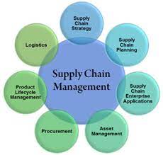 A study in private hospitals malaysia tan khai pheng research report in partial fulfillment of the requirements for the degree of mba universiti sains malaysia. Excel Minds Consultancy Just Be Supply Chain Malaysia The Bonds Between Logistics And Supply Chain