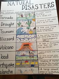 The epicentre of an earthquake is the area on the surface, above the point where the earthquake originated. Pin On Science