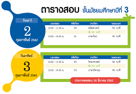 ติวโอเน็ต ม.3 ปีการศึกษา 2558 ตอนที่ 3.pptx ดู ดาวน์โหลด 3236 กิโลไบต์: à¹€à¸Š à¸„à¸•à¸²à¸£à¸²à¸‡à¸ªà¸­à¸š O Net à¸› 6 à¸¡ 3 à¹à¸¥à¸° à¸¡ 6 à¸› à¸à¸²à¸£à¸¨ à¸à¸©à¸² 2561