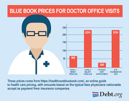 How Much A Doctor Visit Will Costs You Blue Book Prices
