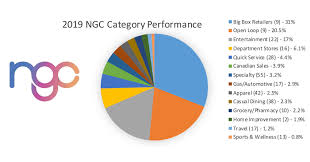 Check spelling or type a new query. Ngc Releases Annual B2b Program Gift Card Usage Statistics