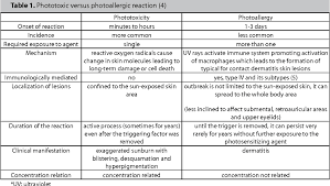 Pin On Pharmacokinetics