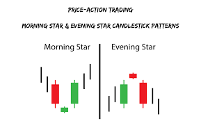 Morning Evening Star Formations The Price Action Way