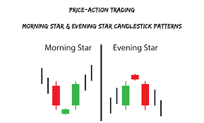 morning evening star formations the price action way