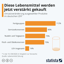 Es gibt bereits viele statistiken zum thema corona virus. Versorgung In Der Corona Krise Verpackungen Sind Wichtig