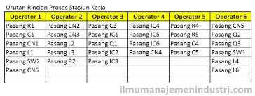 We did not find results for: Pengertian Line Balancing Keseimbangan Lini Dan Cara Menggunakannya