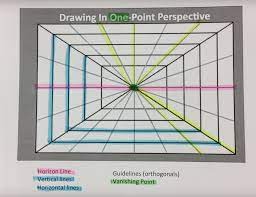 1 Point Perspective Video 1 1 Point Perspective Point Perspective One Point Perspective
