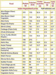 Food Calorie Chart Pdf Free Download