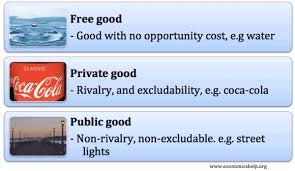 Maybe you would like to learn more about one of these? Private Public And Free Goods Defined Economics Help