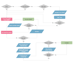 Conceptdraw Samples Business Processes Flow Charts