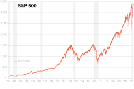 The current price of the s&p 500 as of. S P 500 At Record As Stock Market Defies Economic Devastation The New York Times