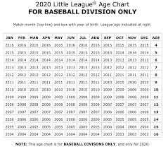 Age Residence Requirements Palo Alto Little League