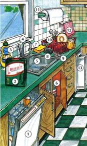 We did not find results for: Kitchen Pictures And List Of Kitchen Utensils With Picture And Names Online Dictionary For Kids