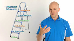 Sometimes the wrong product will be delivered. How Does Ecommerce Work Nathan Woodbury Youtube