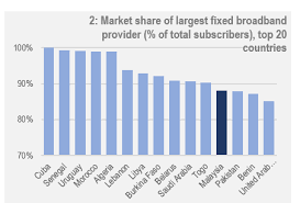 Which internet service provider (isp) is considered best in malaysia? Malaysia S Digital Future Needs Faster Internet
