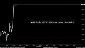 Amerian index nasdaq futures real time chart. Joe Weisenthal On Twitter Wow Nasdaq 100 Futures Now Up 3 Https T Co Unxfxdvm0b