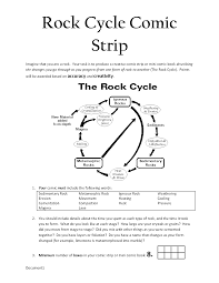 Rock Cycle Comic Strip Grade 4 Rocks Minerals Unit Great Assessment Piece Rock Cycle Earth Science Lessons 6th Grade Science