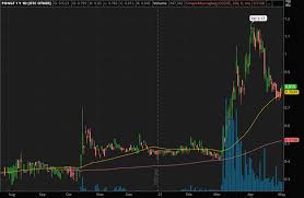 For many people, ripple is among the best penny cryptocurrencies to invest in. Bbszysbhqosswm