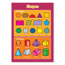 The sketchup inference engine can help.) A3 Laminated New 2d And 3d Shapes Geometric Maths Educational Etsy