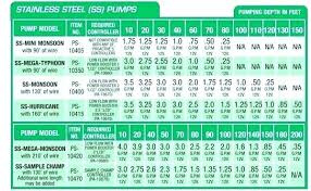 Sheet Metal Gage Table Gallery For Sheet Metal Gauge Table