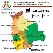 Maybe you would like to learn more about one of these? Censo Nacional De Poblacion Y Vivienda 2012 Datos Oficiales Habitantes En Bolivia Icees