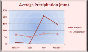 5 Steps To Making Formatting A Line Graph In Excel Line Graphs Excel Tutorials Excel