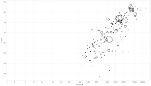 One Chart Twelve Tools Lisa Charlotte Rost