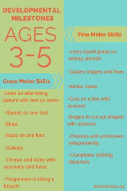 Preschool Milestones Ages 3 To 5 The Inspired Treehouse Preschool Assessment Developmental Milestones Preschool Learning Activities